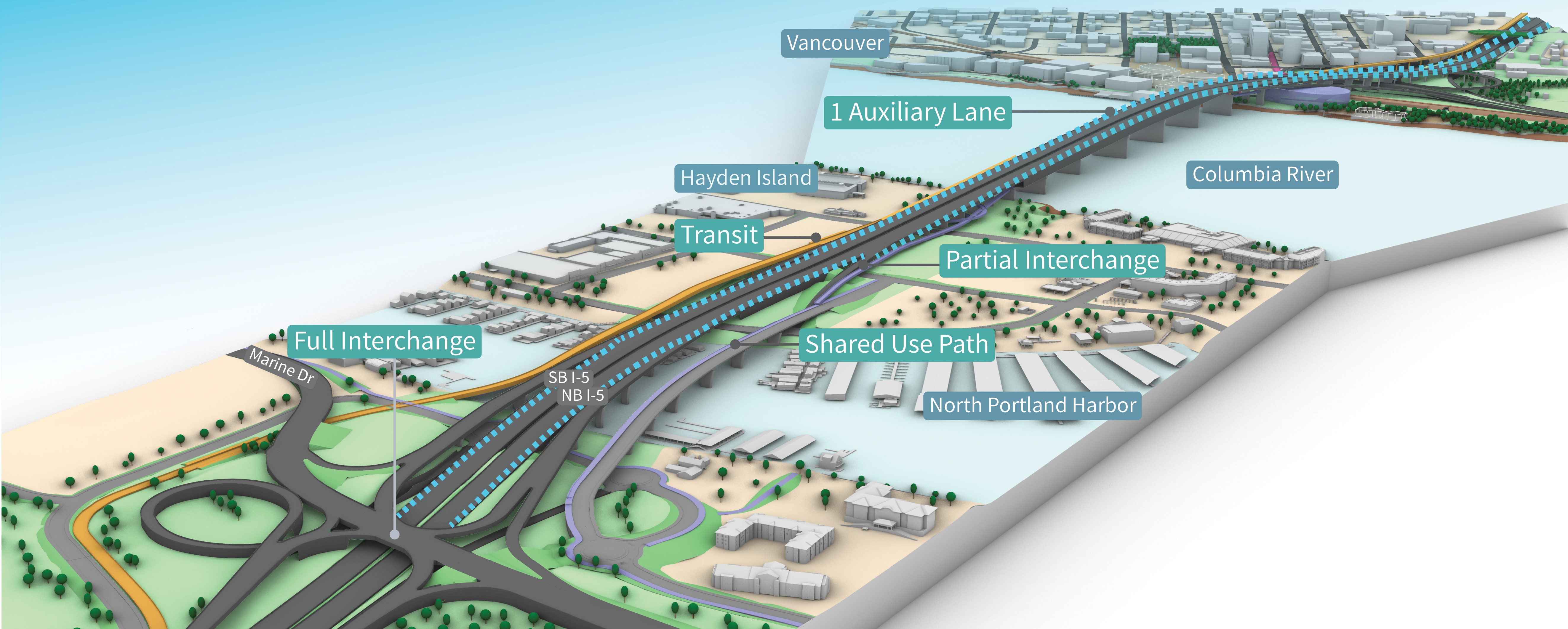 The IBR Recommendation for a Modified LPA includes a partial interchange at Hayden Island and a full interchange at Marine Drive, Light rail to Evergreen near 1-5, 1 auxiliary land and Variable rate tolling. It was also have a shared use path and improved active transportation.